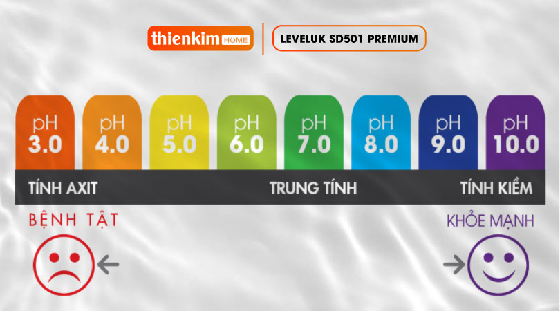 Máy điện giải ion kiềm Kangen LeveLuk SD501 Platinum tạo 5 loại nước